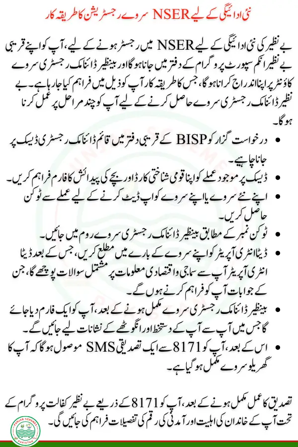 Overview Of NSER Survey