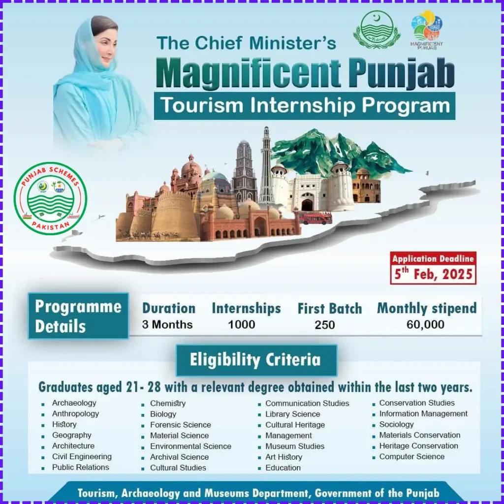 Punjab Magnificent Tourism Internship